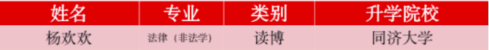 盛产学霸，实力一流！上海“双一流”：同学院42人集体升学名校深造！