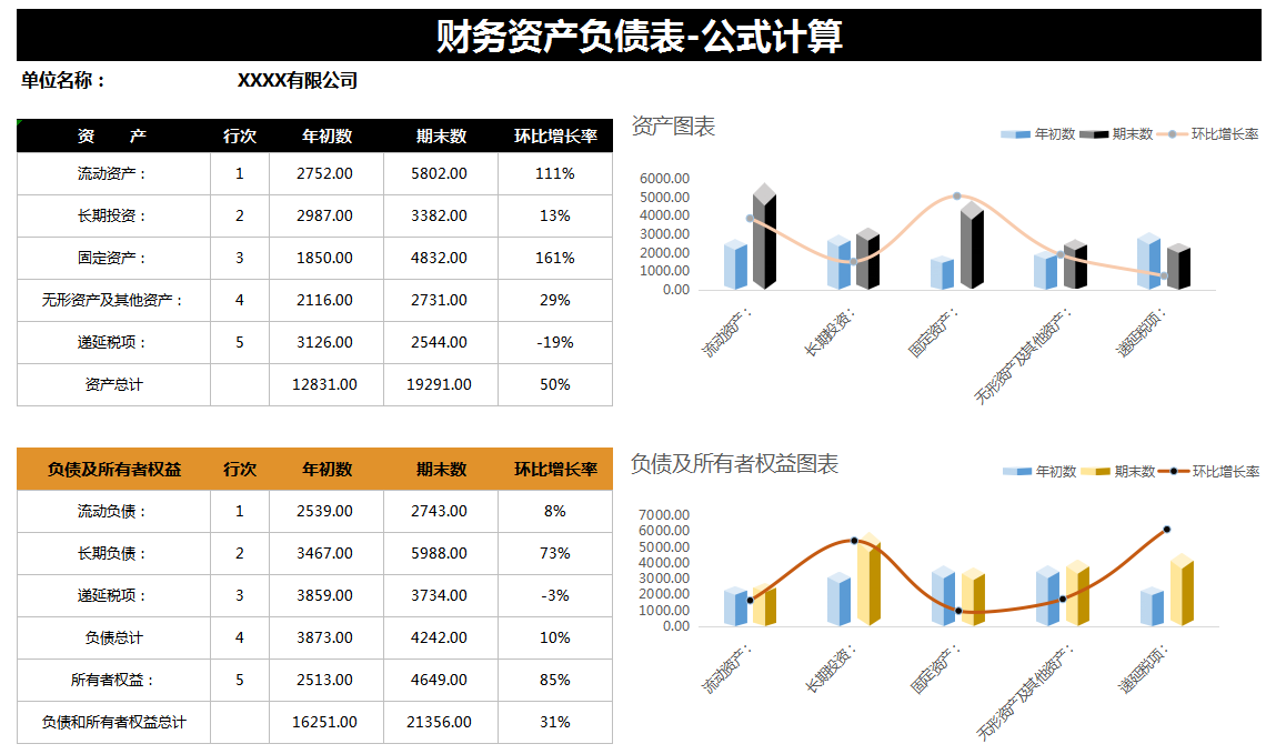 新收入准则下，企业2022年财务报表格式及填写说明，会计收藏