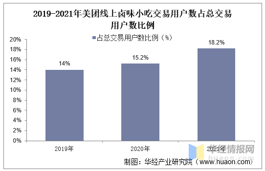 2021年中国卤制品（卤味）行业现状及发展趋势分析「图」