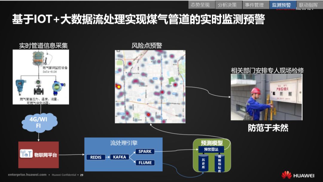 分享 | 华为智慧城市运行解决方案