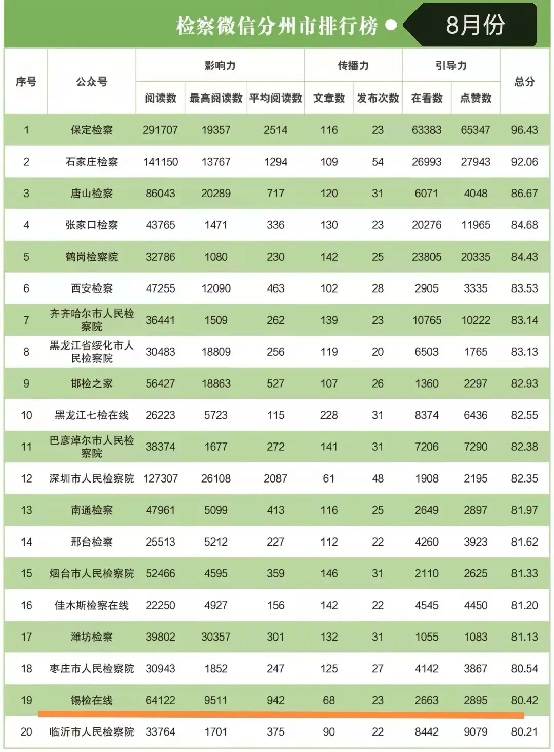 @锡检在线 这项全国性荣誉请查收!