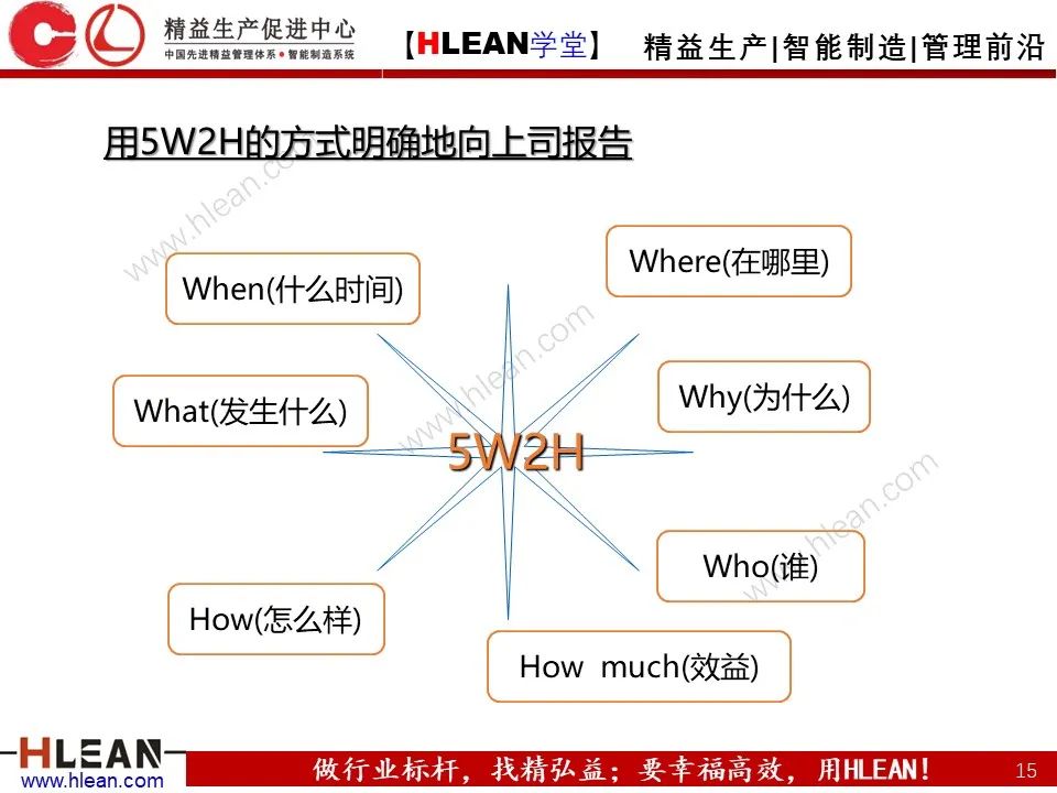 「精益学堂」如何做一名合格的班组长