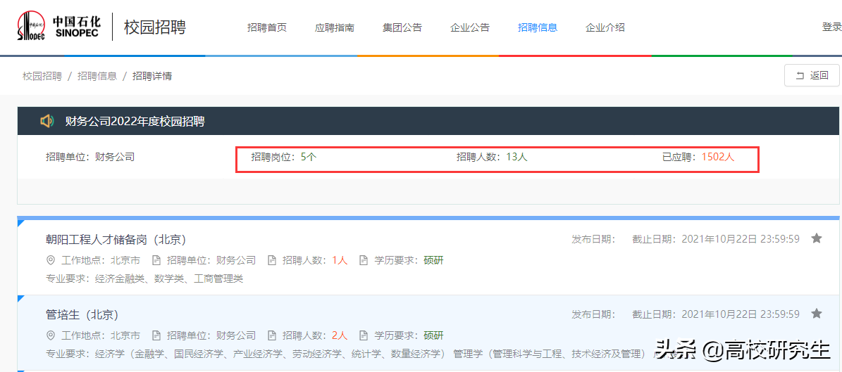 中石化财务公司招12人，全是名校生，对外经贸登顶，耶鲁只能递补