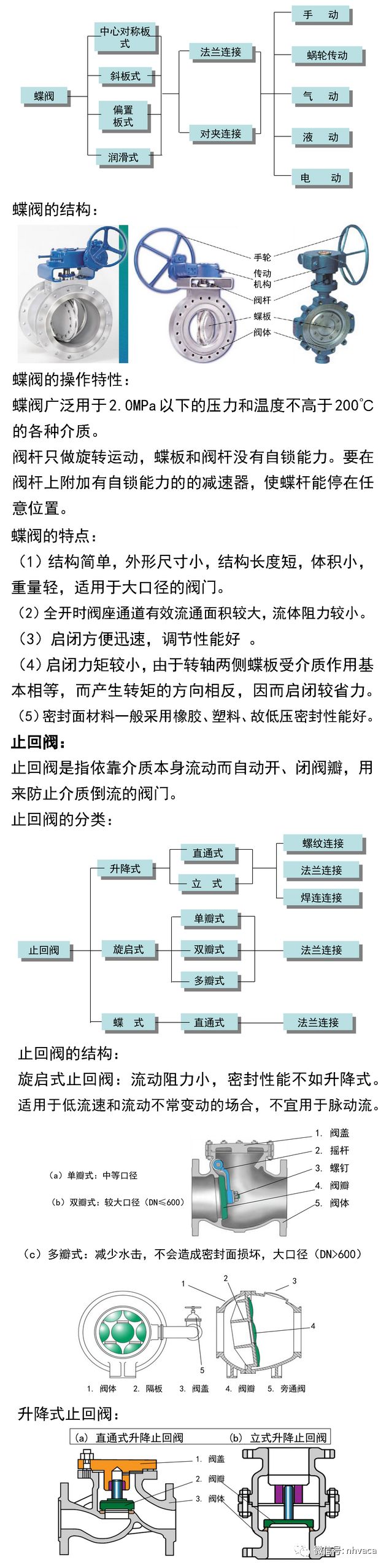 常见阀门的安装及应用手册（建议收藏！）