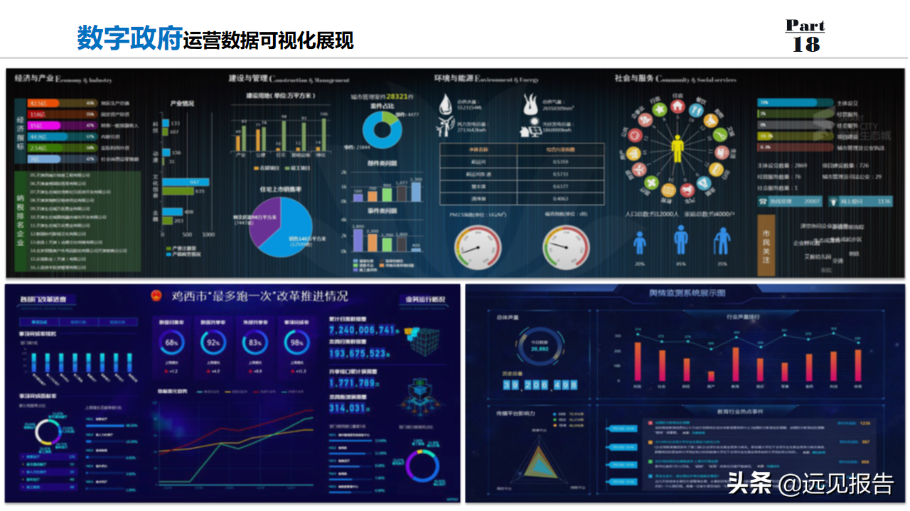 2022以数字为驱动城市大脑为核心数字政府整体规划方案（100分）