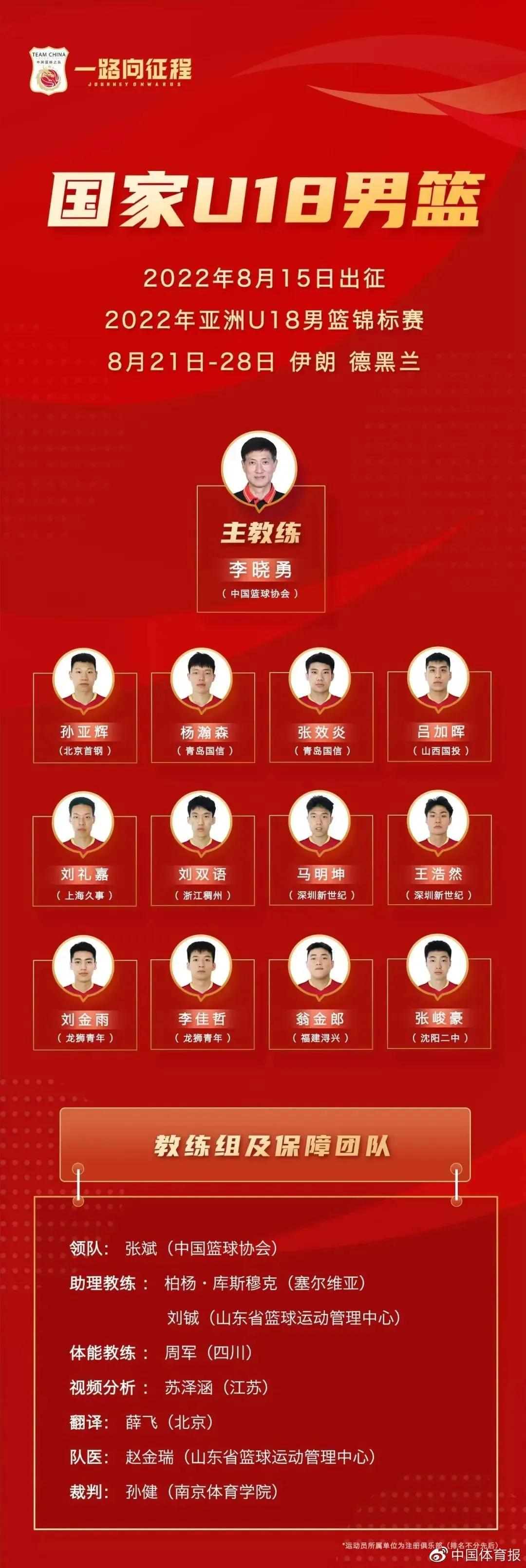 中国vs卡塔尔录像(U18男篮亚锦赛D1中国105-65印度)