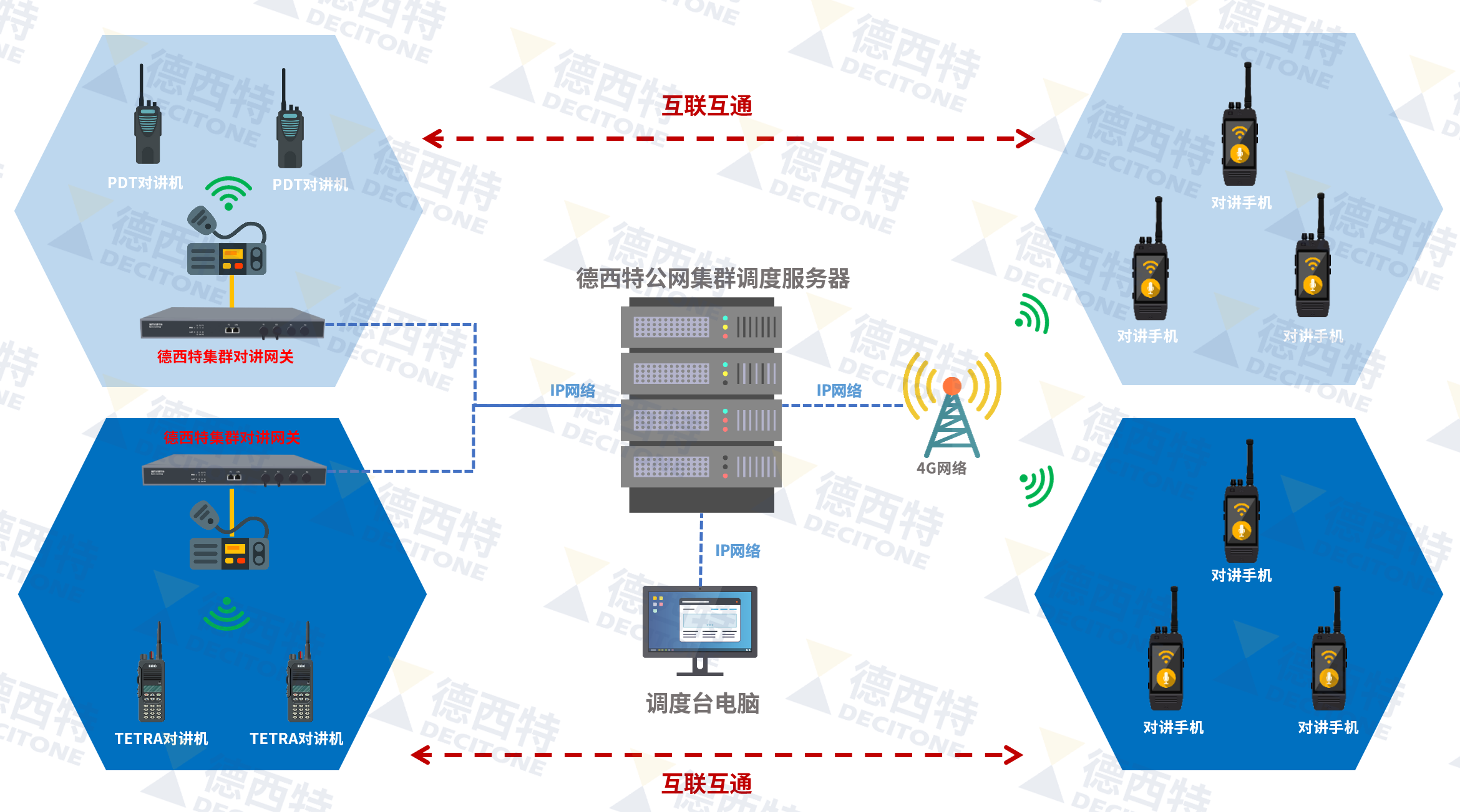 自建公网集群对讲系统的优势