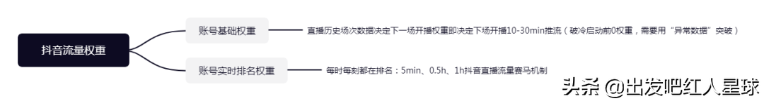 商品点击率计算公式【抖音点击率计算公式】