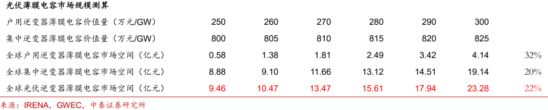 薄膜电容龙头法拉电子