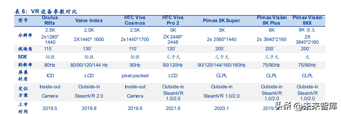 VR拆机报告：架构、迭代路径、组件、算法、生态、市场、趋势