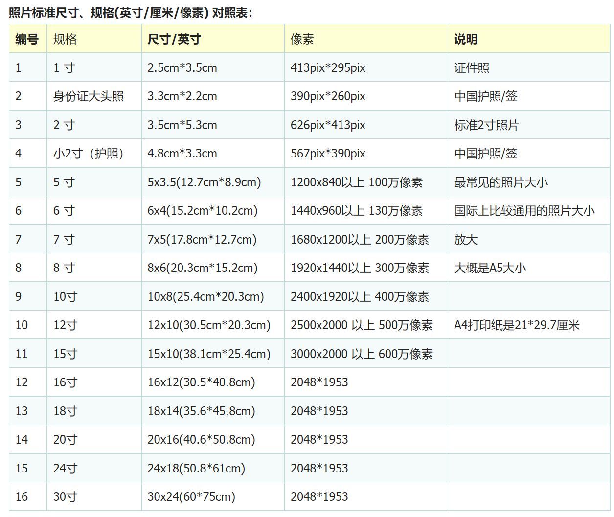 22厘米是几寸（披萨直径22厘米是几寸）-第2张图片-科灵网