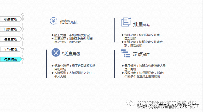 广场智能化系统建设解决方案，参考学习