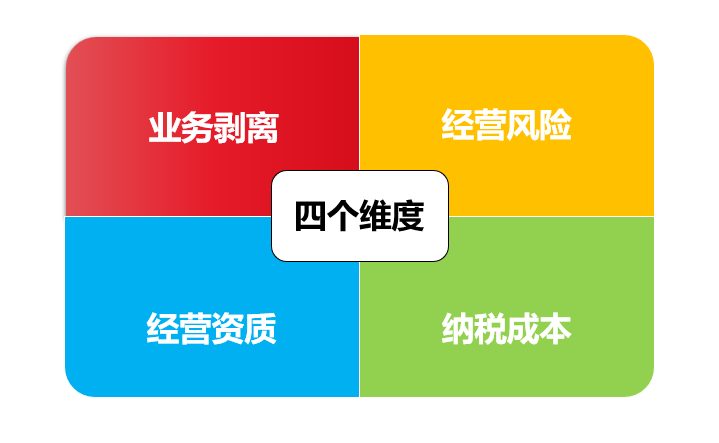 分公司子公司,分公司子公司区别