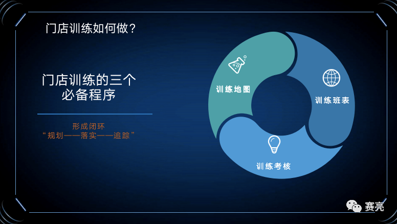 餐饮运营5大领域（2）跟训练、做考核、给激励