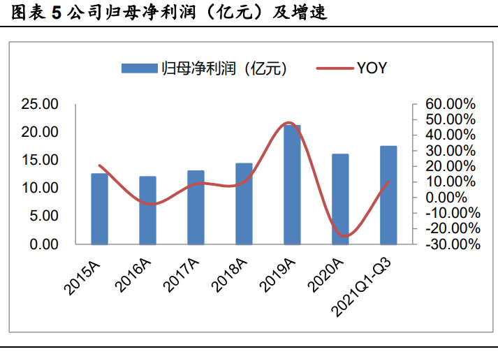 华润三九研究报告