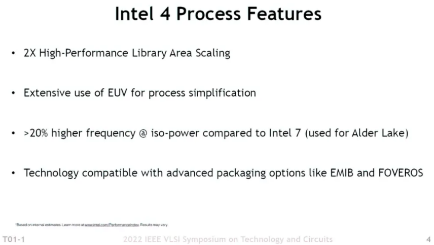 AMD曝光最新路线图后，“Intel 4”节点性能也有官方数据