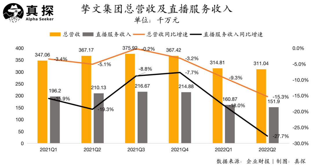 什么直播平台有好看的(抖快虹吸效应下，秀场直播真死了吗？)