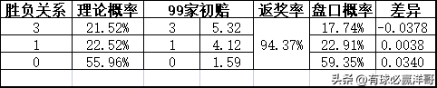 沃特福德对雷丁的比分预测(「洋哥足球比赛分析」用数据解读比赛玄机——2022.11.8-2)