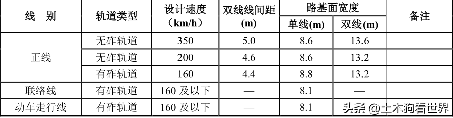 新建南通至宁波高速铁路——工程概况（一）