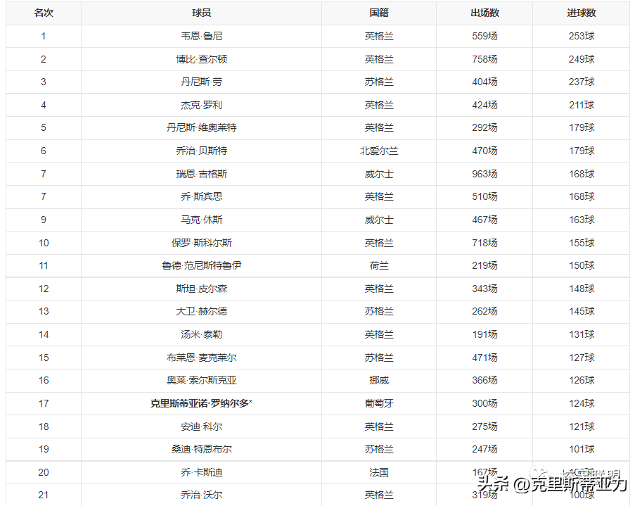 曼联是(shi)哪个国家的（曼联是哪个国家的城(cheng)市球队）-第11张图片-大连信息(xi)网