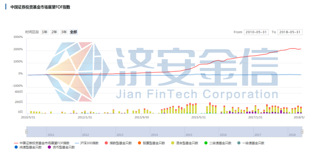 公募FOF大盤點(diǎn)：海富通最強(qiáng)，中融前海富國(guó)墊底