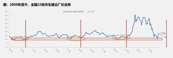 “增量明显增收难”！牧原、温氏、天邦股份等多家上市猪企公布2021全年销售成绩