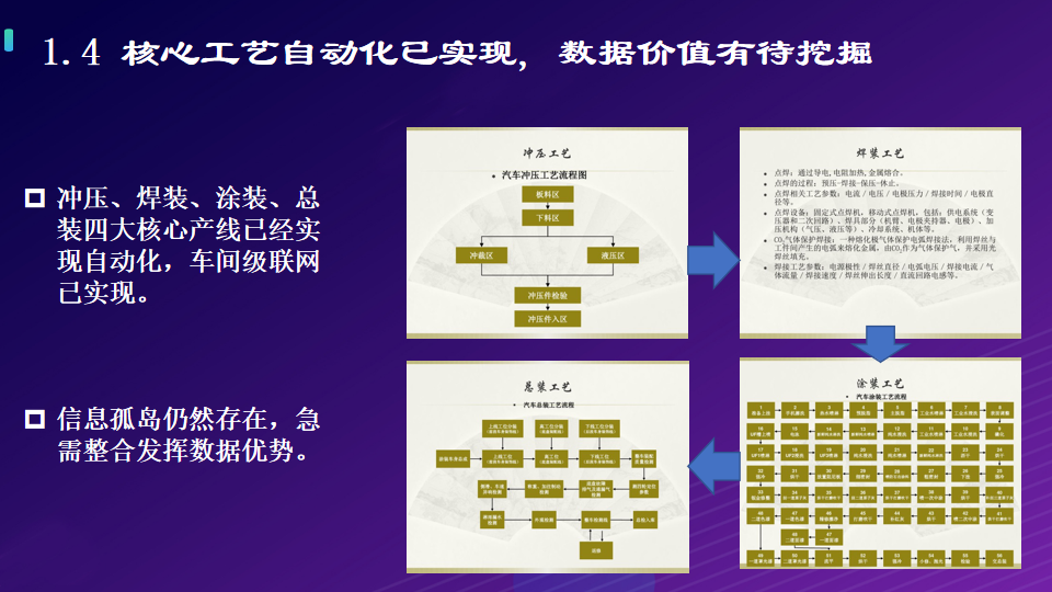 工业互联网：打造基于5G全连接智慧工厂物联网解决方案（附PPT）