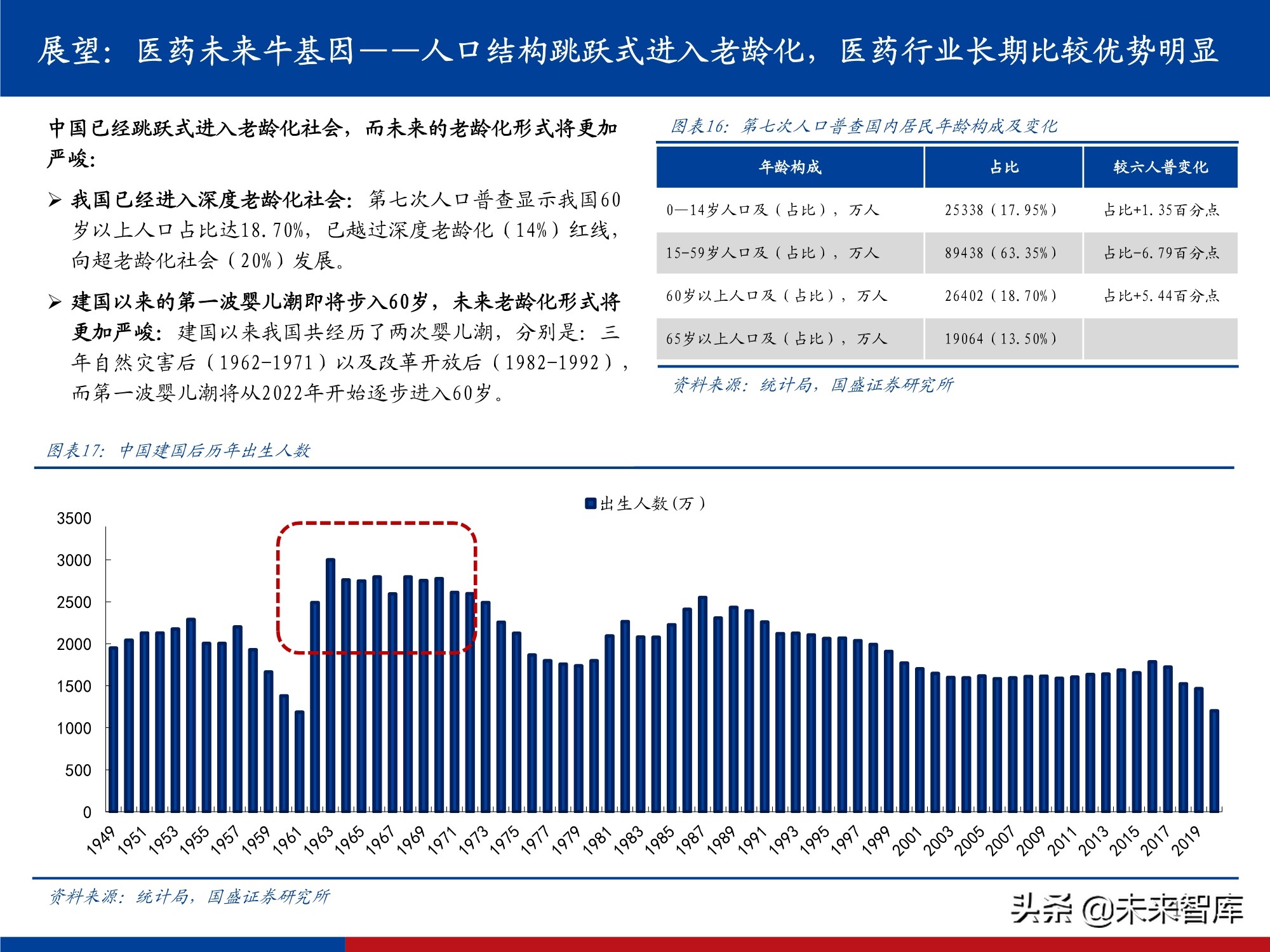医药行业研究及2022年投资策略：影响医药行业的五个关键问题