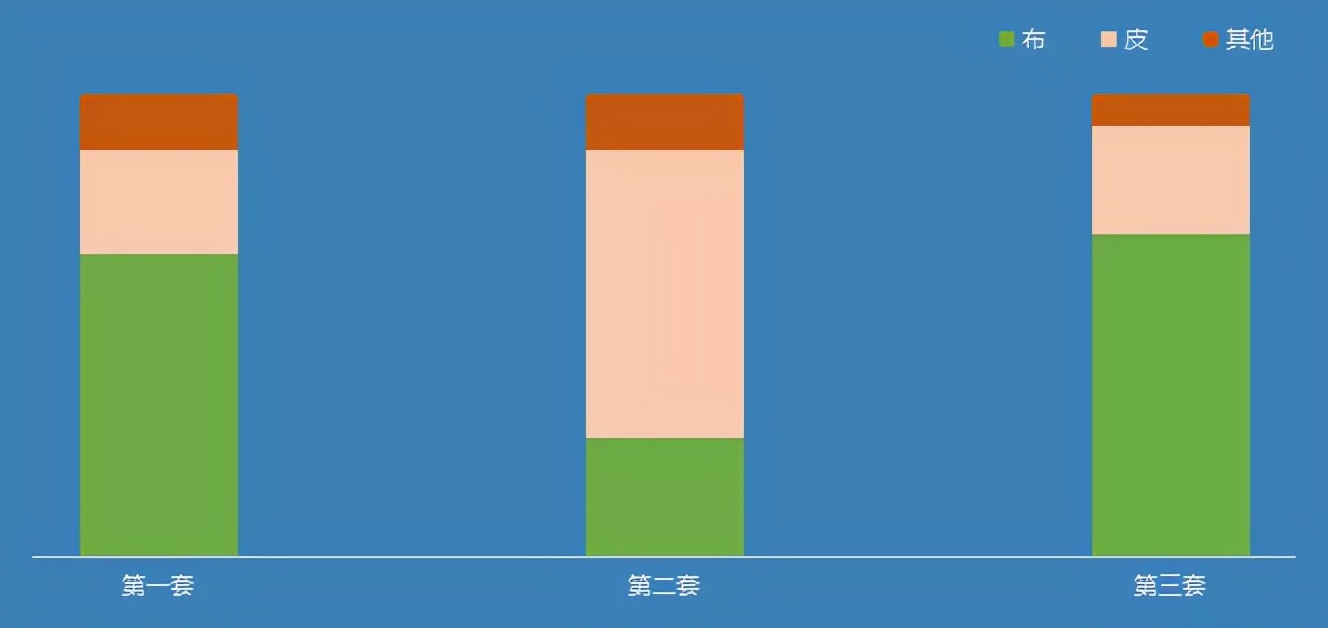 十套沙发七套是科技布，科技布将逐渐取代皮与布？