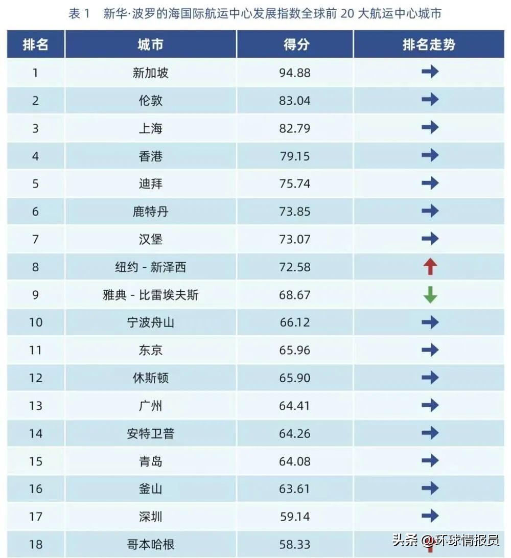 宁波在哪个省哪个城市（宁波是哪的城市）-第32张图片-科灵网