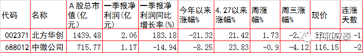 周四A股重要投资参考（6月30号）