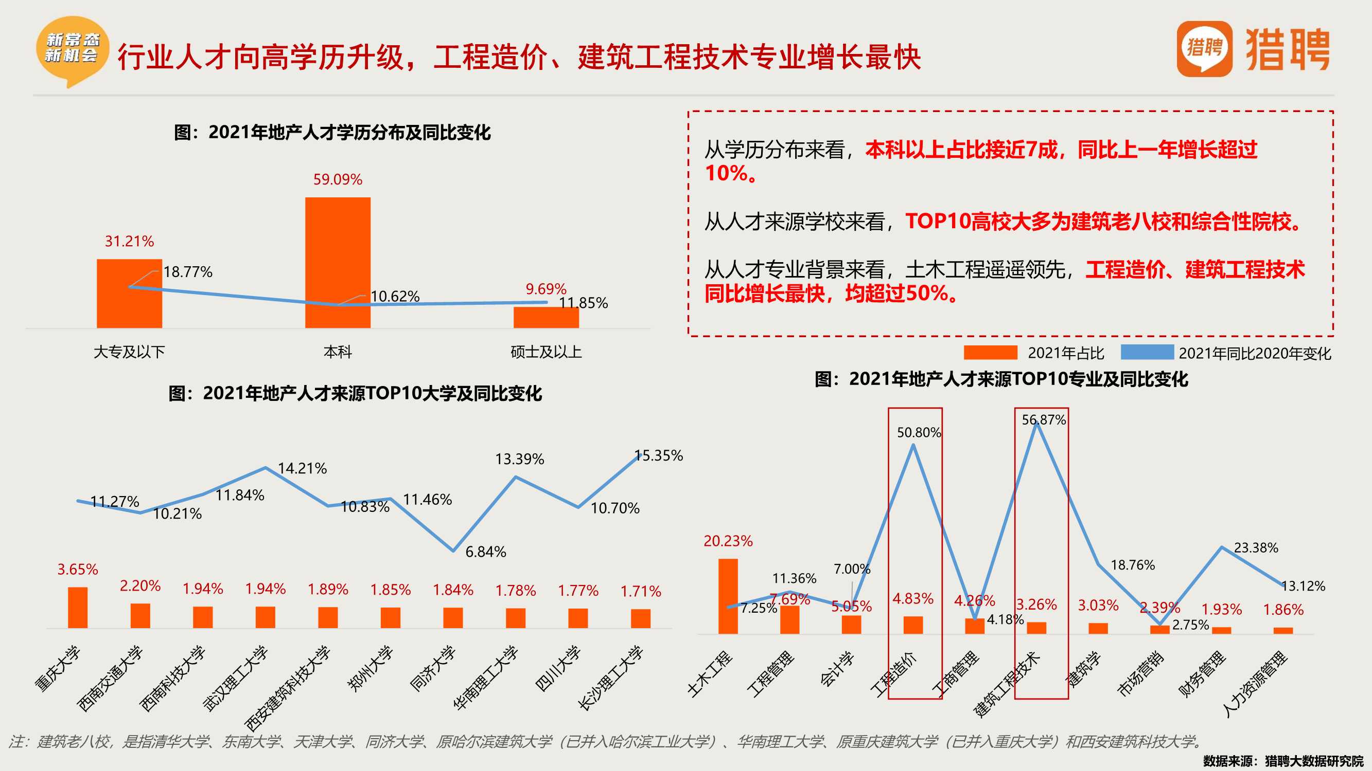 2021年度地产中高端人才报告（猎聘）