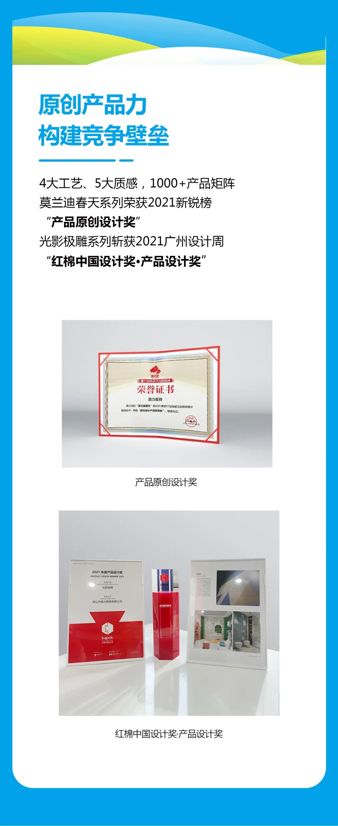 春潮行動(dòng)∣蓄勢登場，一圖看懂全新喜力