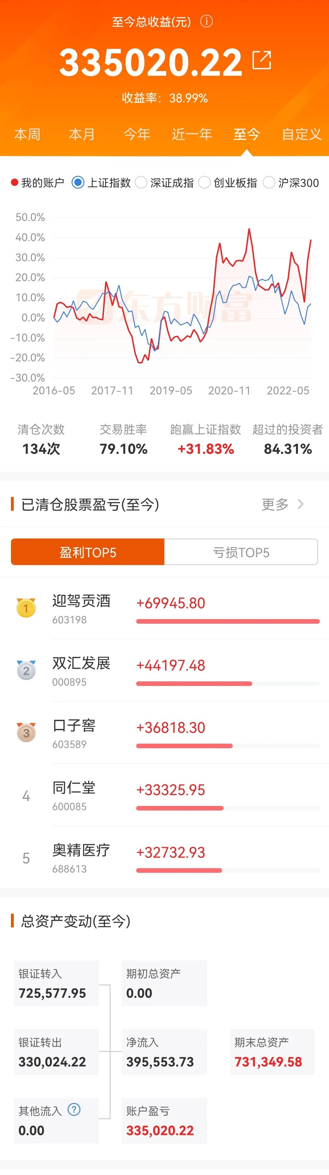 又收益了多少是赚了还是赔了(绝对真实，老婆的股票账户到目前为止，到底是亏损还是盈利？)