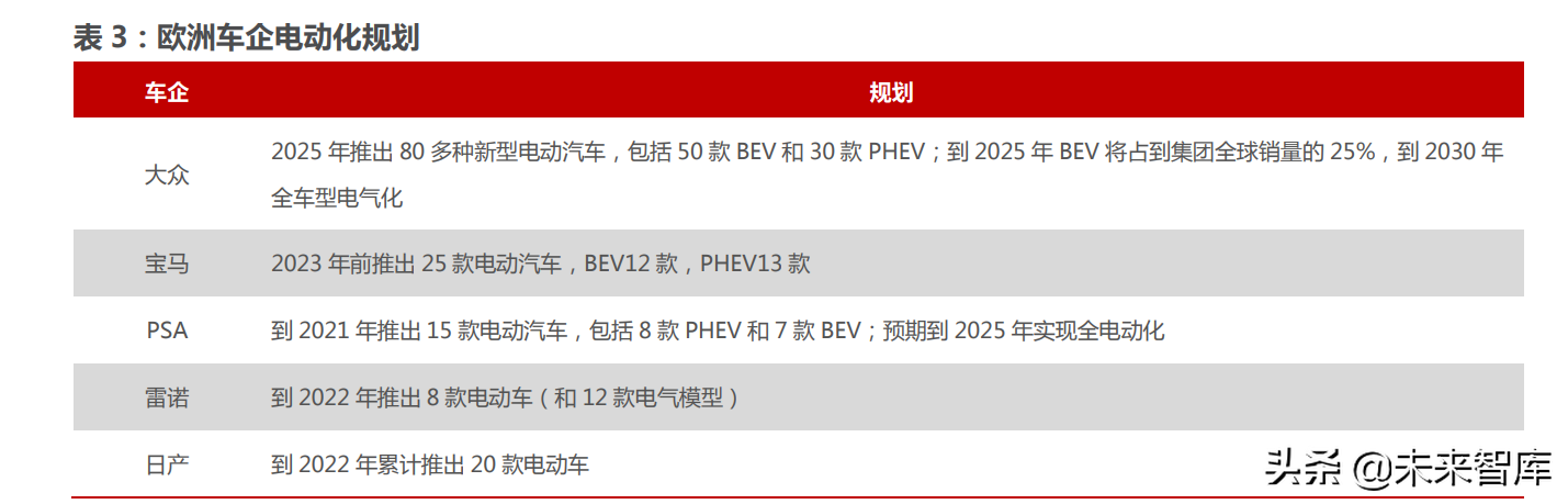 新能源汽车行业122页深度研究：星辰大海方启航，拥抱电动大时代