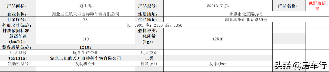 重磅！第359批房车公告首次出现越野旅居车，还有新能源房车亮相