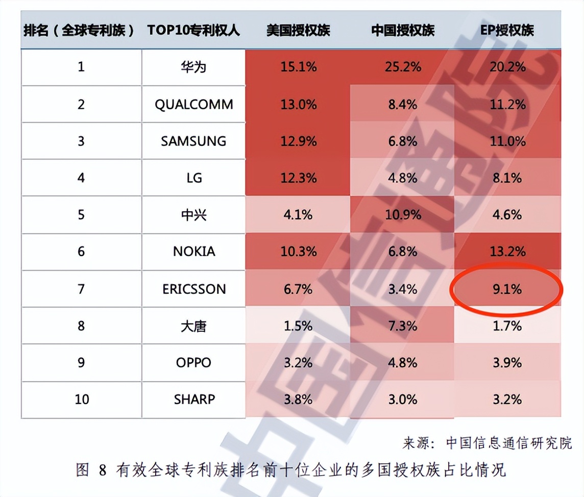 iPhone 13被禁售，这瓜太大了