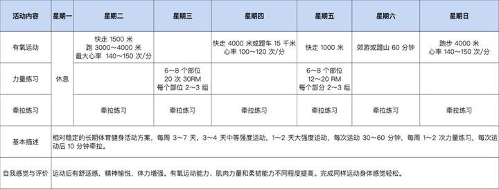 「日行 10000 步」是运动手环的营销骗局