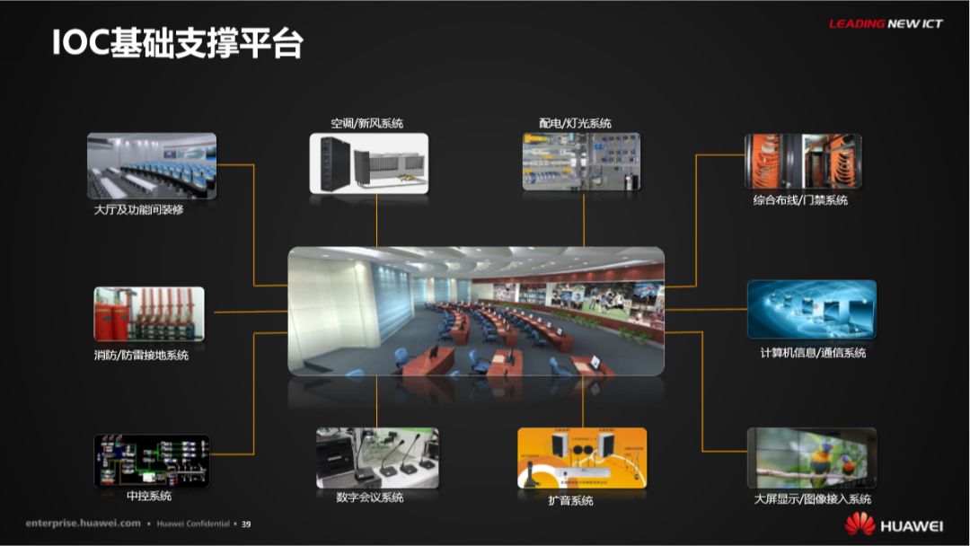 分享 | 华为智慧城市运行解决方案