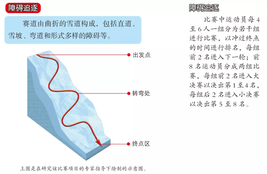 滑雪双手拿着的叫什么(懂冬奥.04丨一文看懂“雪地街舞”单板滑雪)