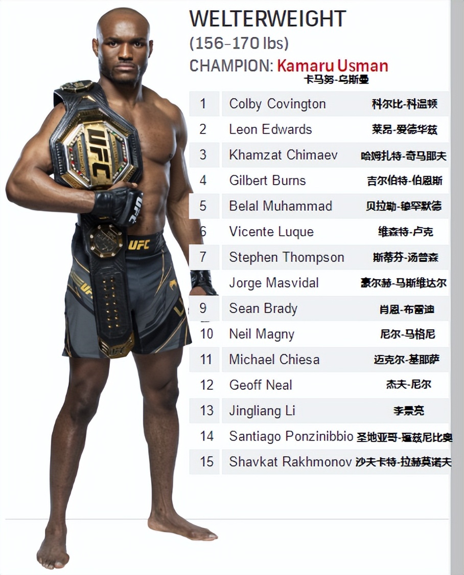 ufc级别划分(UFC各量级最新排名 2022.04.26更新)