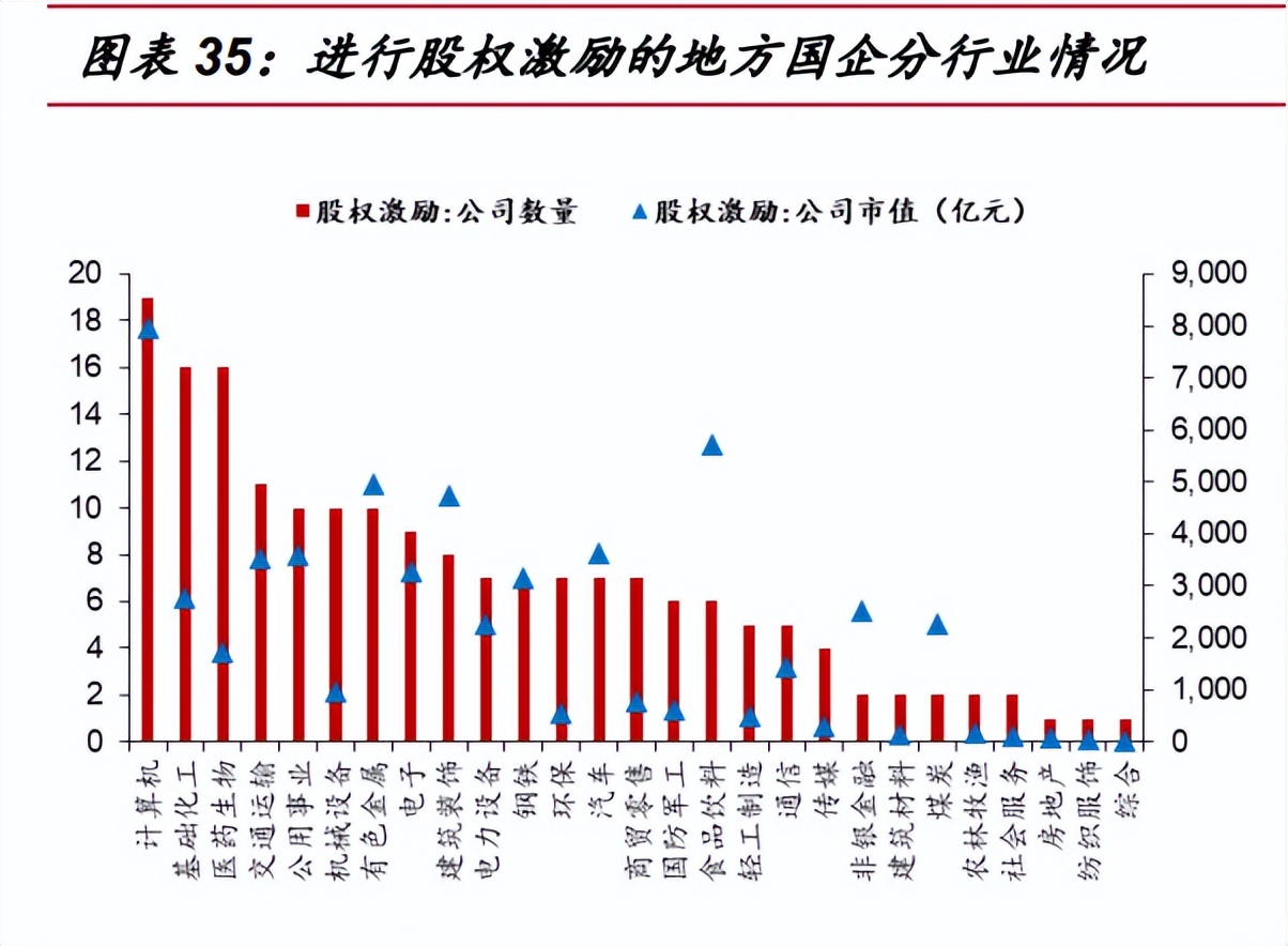 国企改革专题报告：国改收官之年，布局四大改革主线