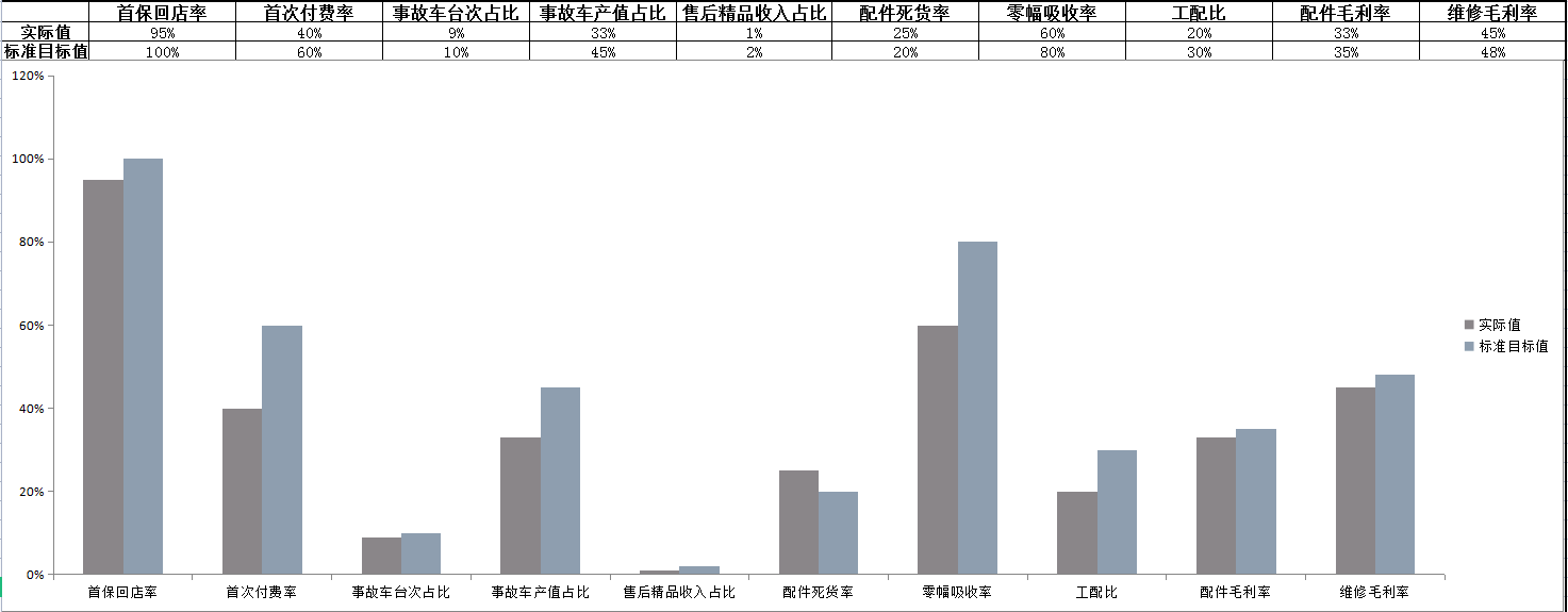 汽车销售行业会计，帮90后宝妈成功开启事业第二春，好学不难