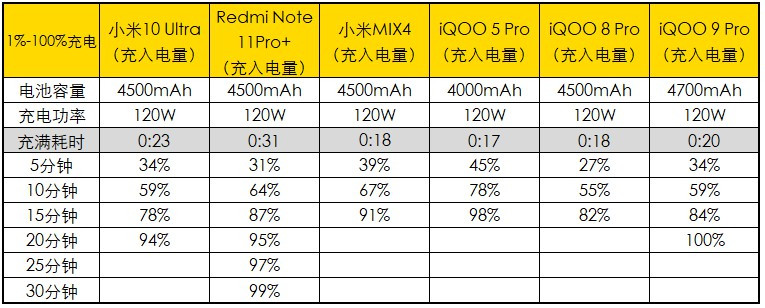 骚橙开路，iQOO 9 Pro燃擎版评测