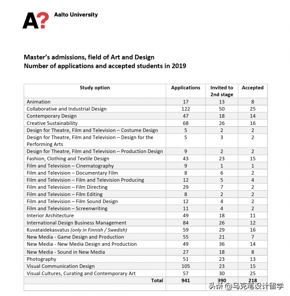 欧洲地区院校推荐，这些名校你不能错过