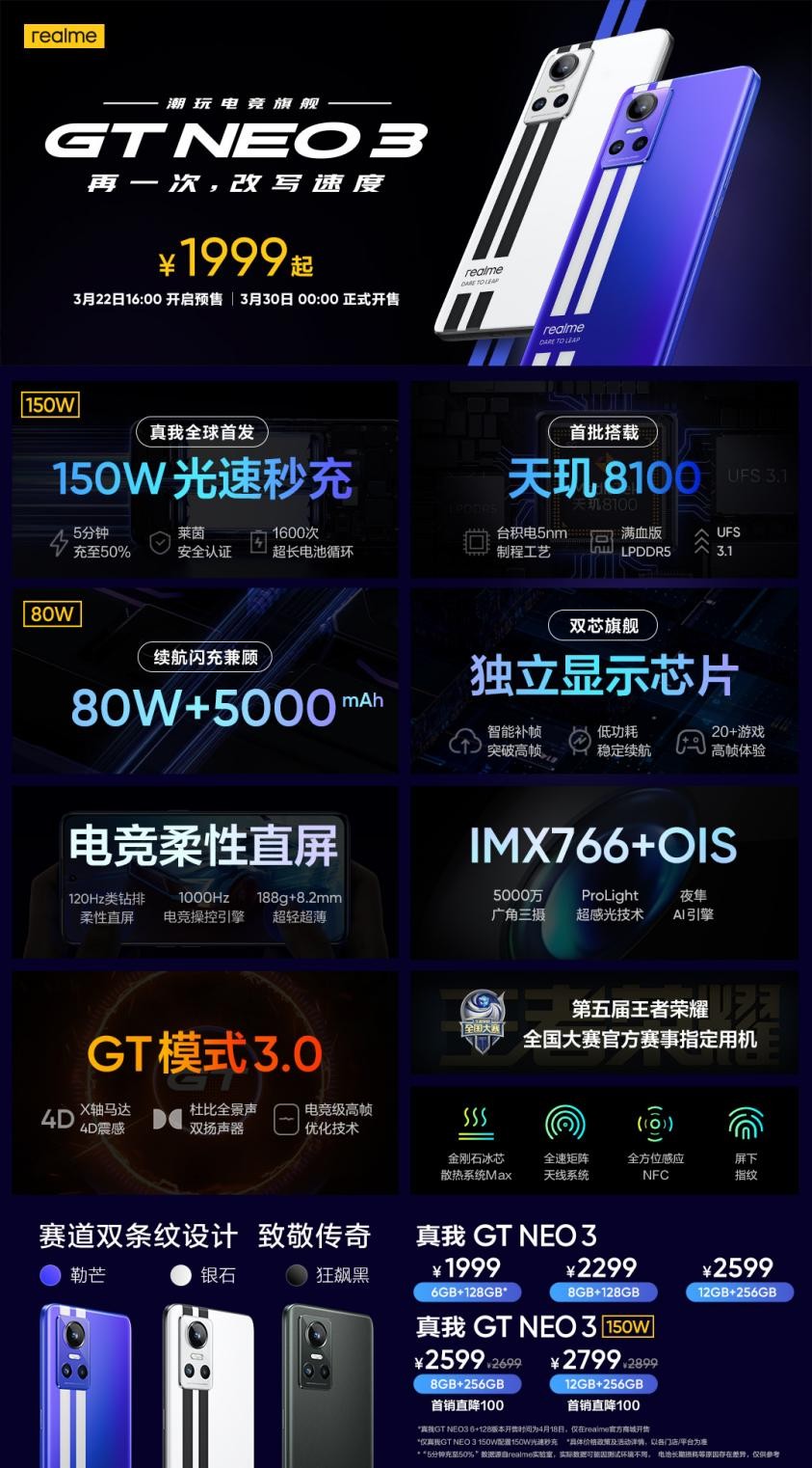 realme GT Neo3淘宝首销仅4000多台，这款新品网友不买账？