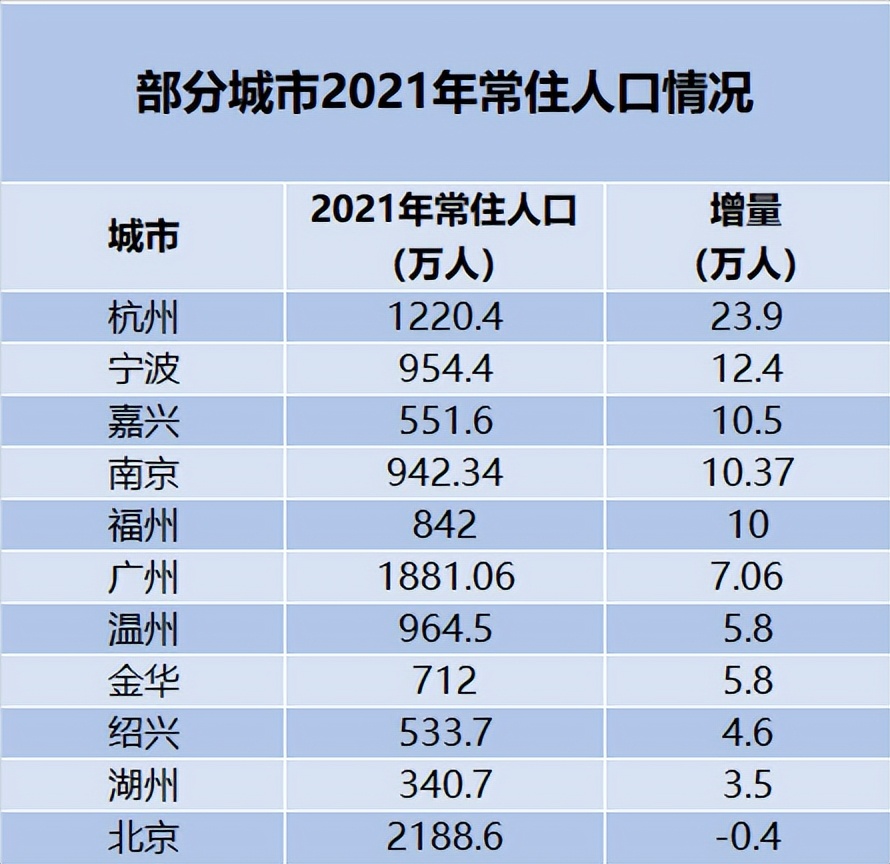 最高补助18万！闽侯出购房补贴利好，福州大学生有空学下买房？