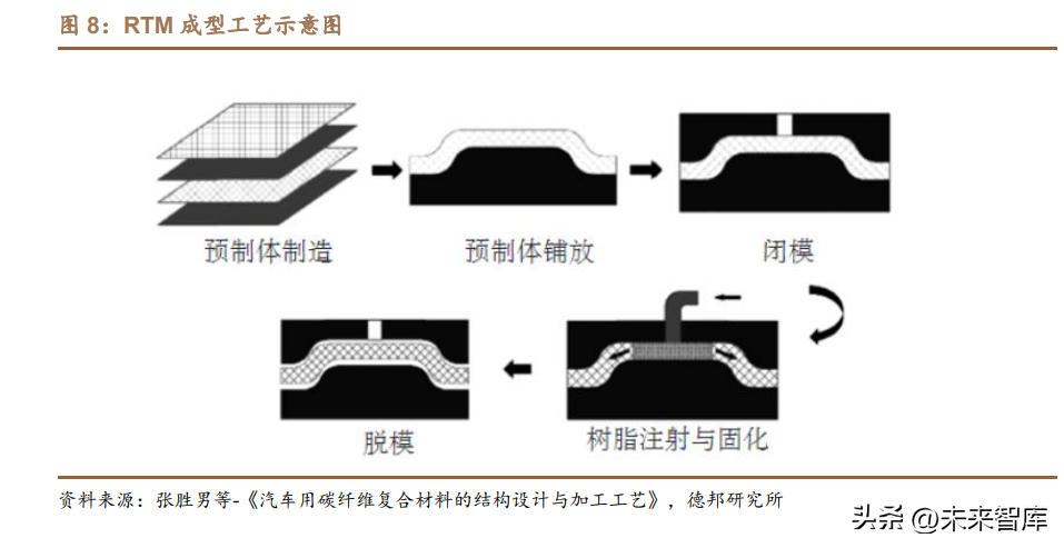 碳纤维复材行业分析：行业进入应用快速放量期