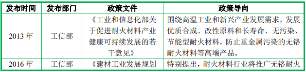 年产16万吨绿色耐火材料生产线建设项目一期项目可行性研究报告