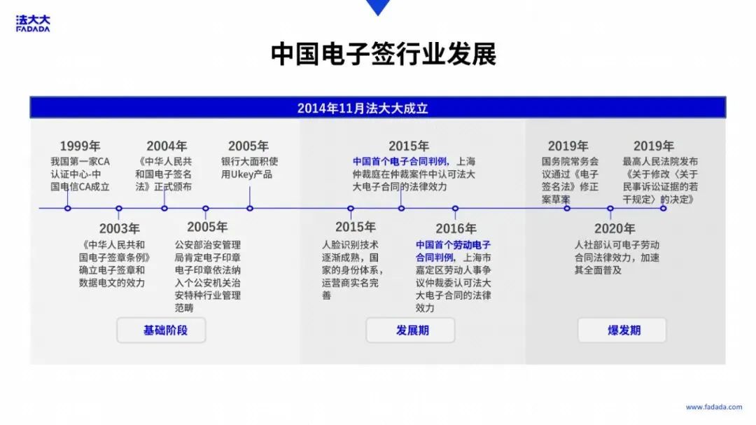 BSN应用案例精选「3」：法大大网络科技电子合同助力企业数字抗疫